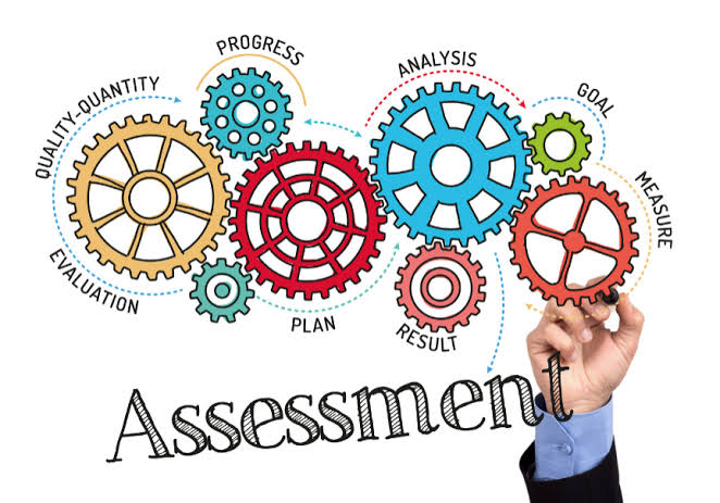 Structured assessment framework illustrating key components including quantity, quality, evaluation, results, analysis, goals, and measurement.